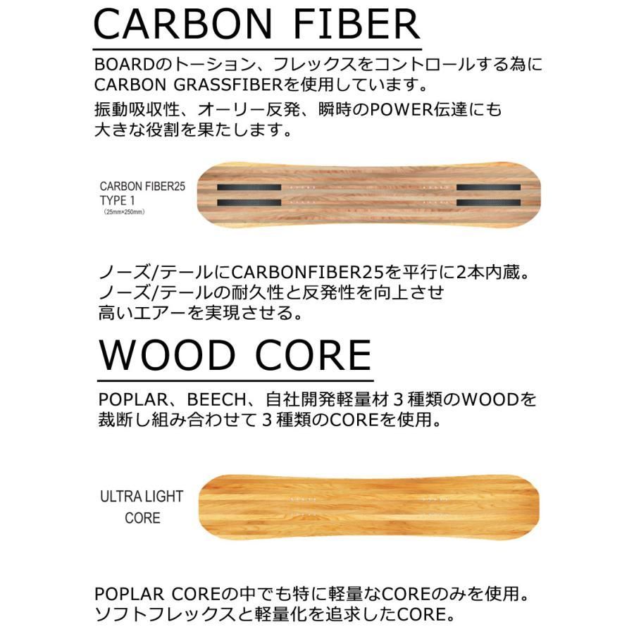 新古スノーボード