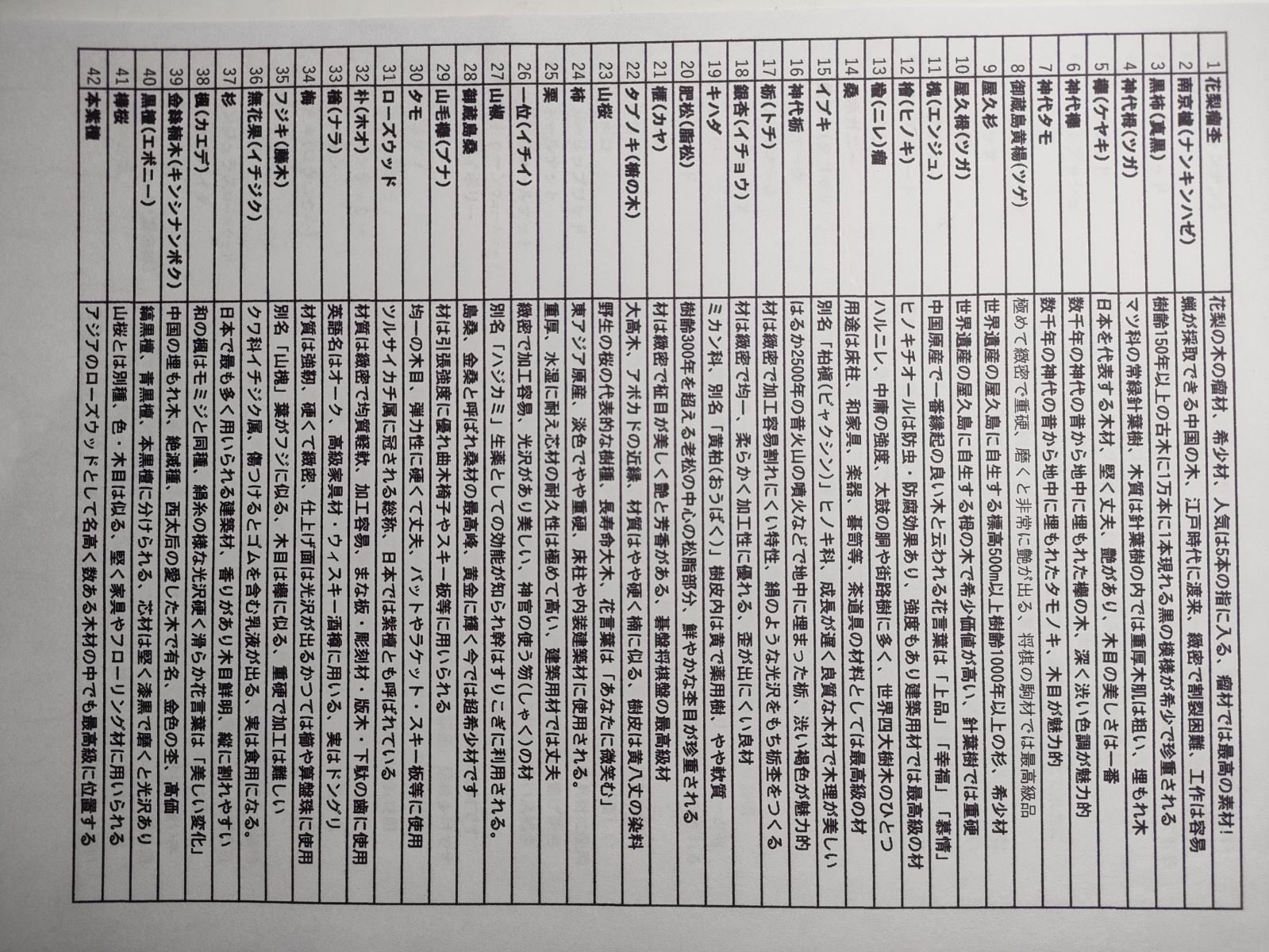 銘木見本帖126樹種3ケース入り 【銘木見本帖（126樹種）】