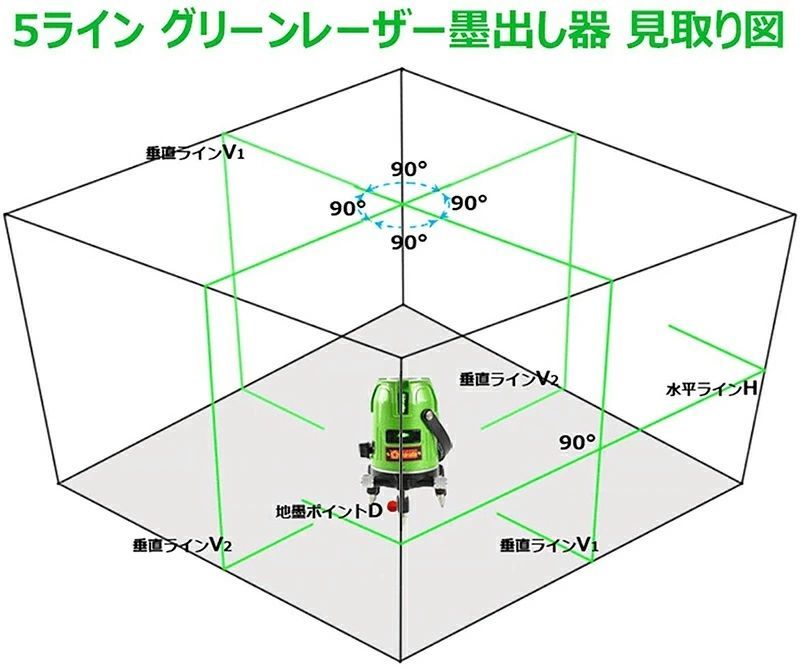 5ライン レーザー 墨出し器 グリーンレーザーフクダ FUKUDA GEEZA NAVI ALIEN機能福田 墨つぼ 墨だし レベル 水平器 測定器  墨だし器 垂直 鉛直 地墨点付きEK468GJの上位機種EK469GJ - メルカリ