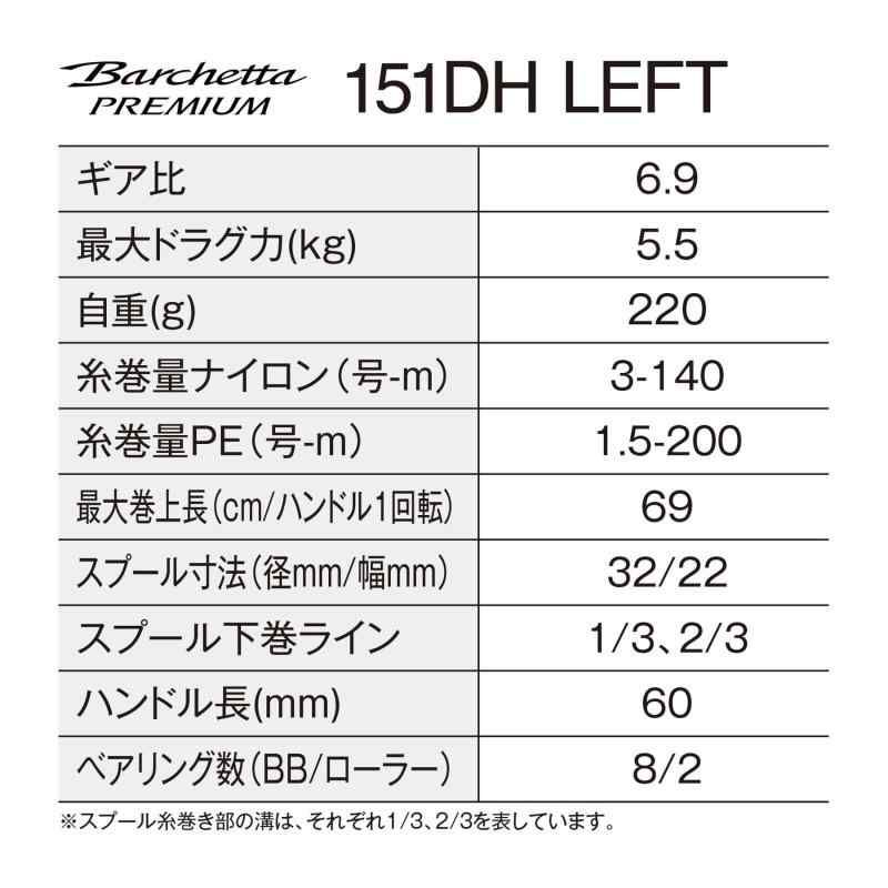 両軸リール 24