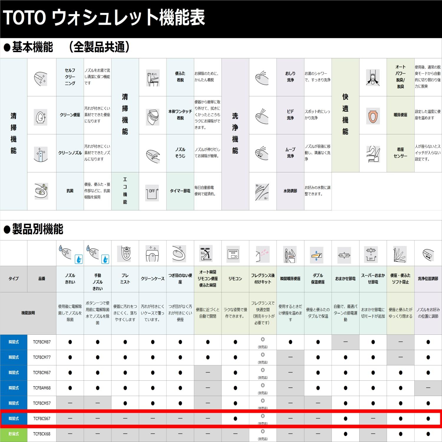 TOTO ウォシュレット KSシリーズ 瞬間式 温水洗浄便座 ホワイト TCF8CS67 NW1