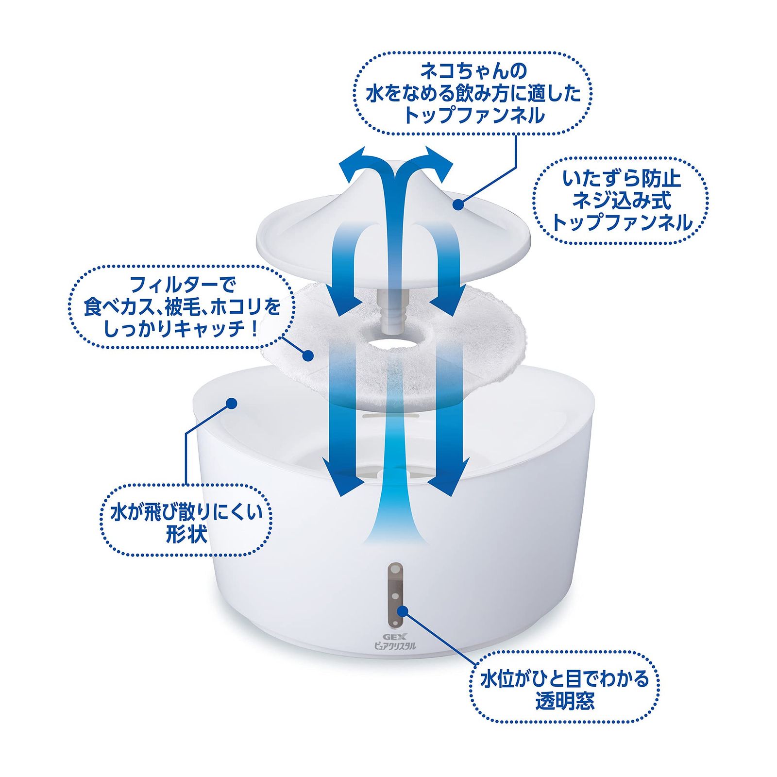 軟水化フィルター1枚付き 下部尿路の健康維持