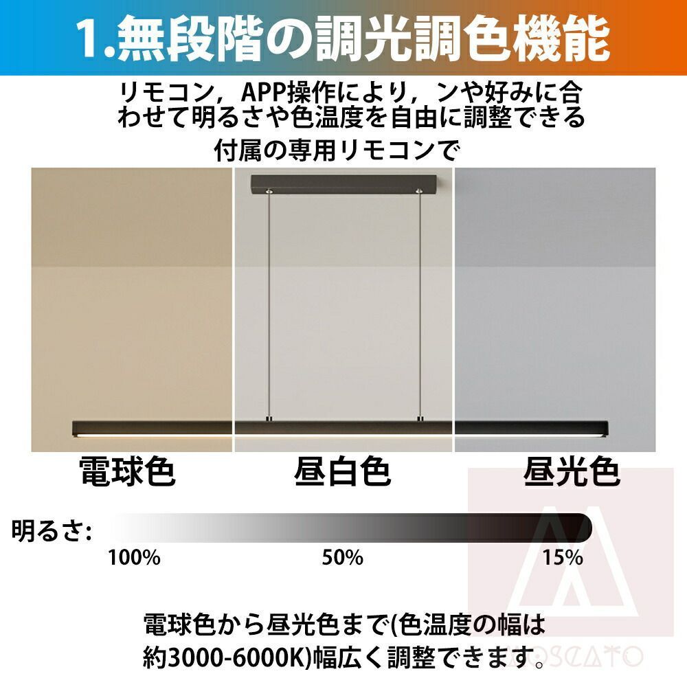 連結