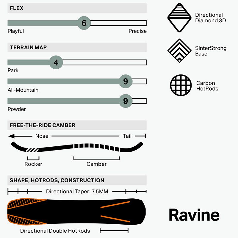 【新品未開封】ROME 24-25 RAVINE 155 新品未開封】ROME 24-25 RAVINE 155 Ravine - Board 24/25