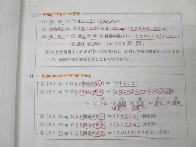 代々木ゼミナール 代ゼミ 西谷昇二のハイレベル総合英語 テキスト通年セット 2016 計2冊 ☆ 038M0D 代々木ゼミナール 代ゼミ 西谷昇二のハイレベル総合英語