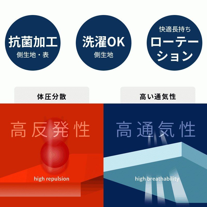 ダブル