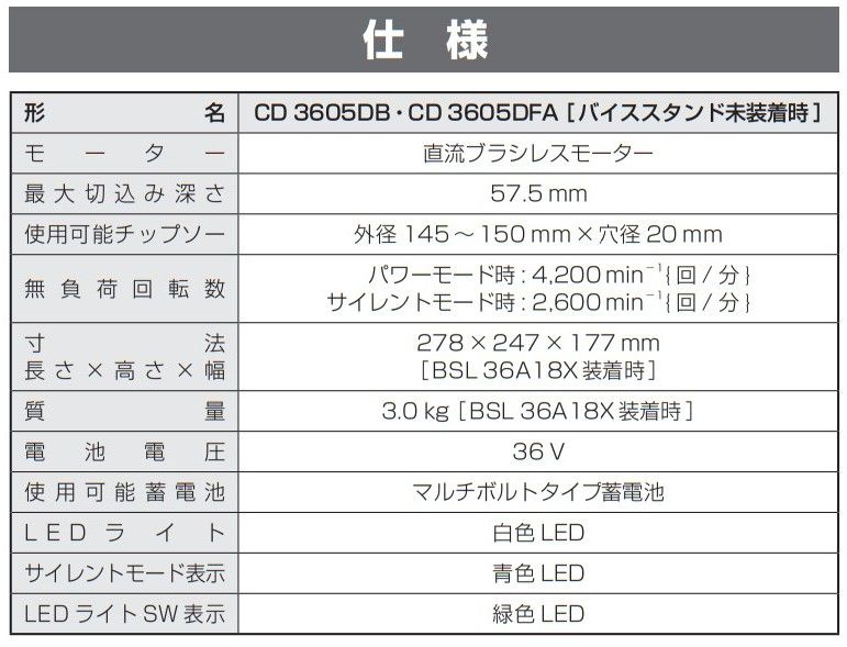 チップソー切断機