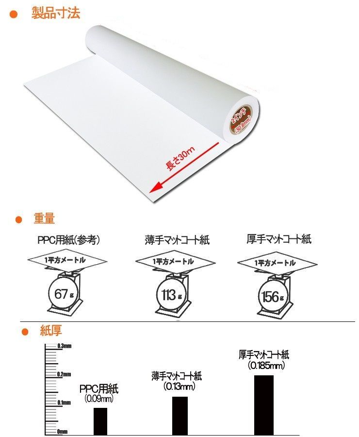 【正規販売店】BBEST 大判プリンター用紙 インクジェットロール紙　厚手マットコート紙 1067mm×30M 4本