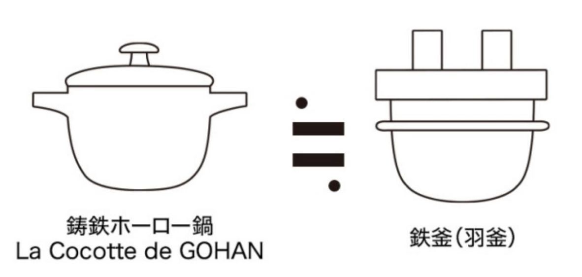 GOHAN