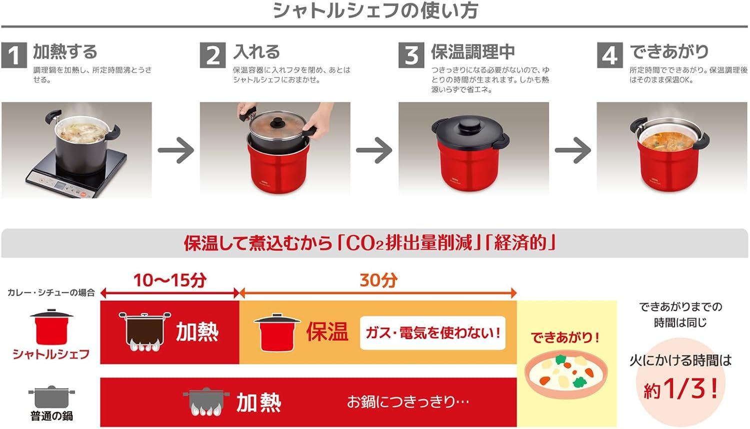 アーバンレッド セラプロテクトコート