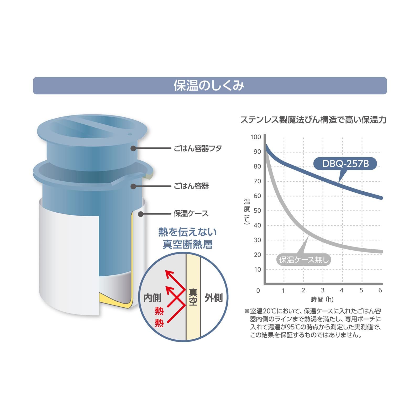 サーモス 保温弁当箱 250ml アッシュブルー ミッフィー DBQ-257B ASB NEXPOTALLINN_EU