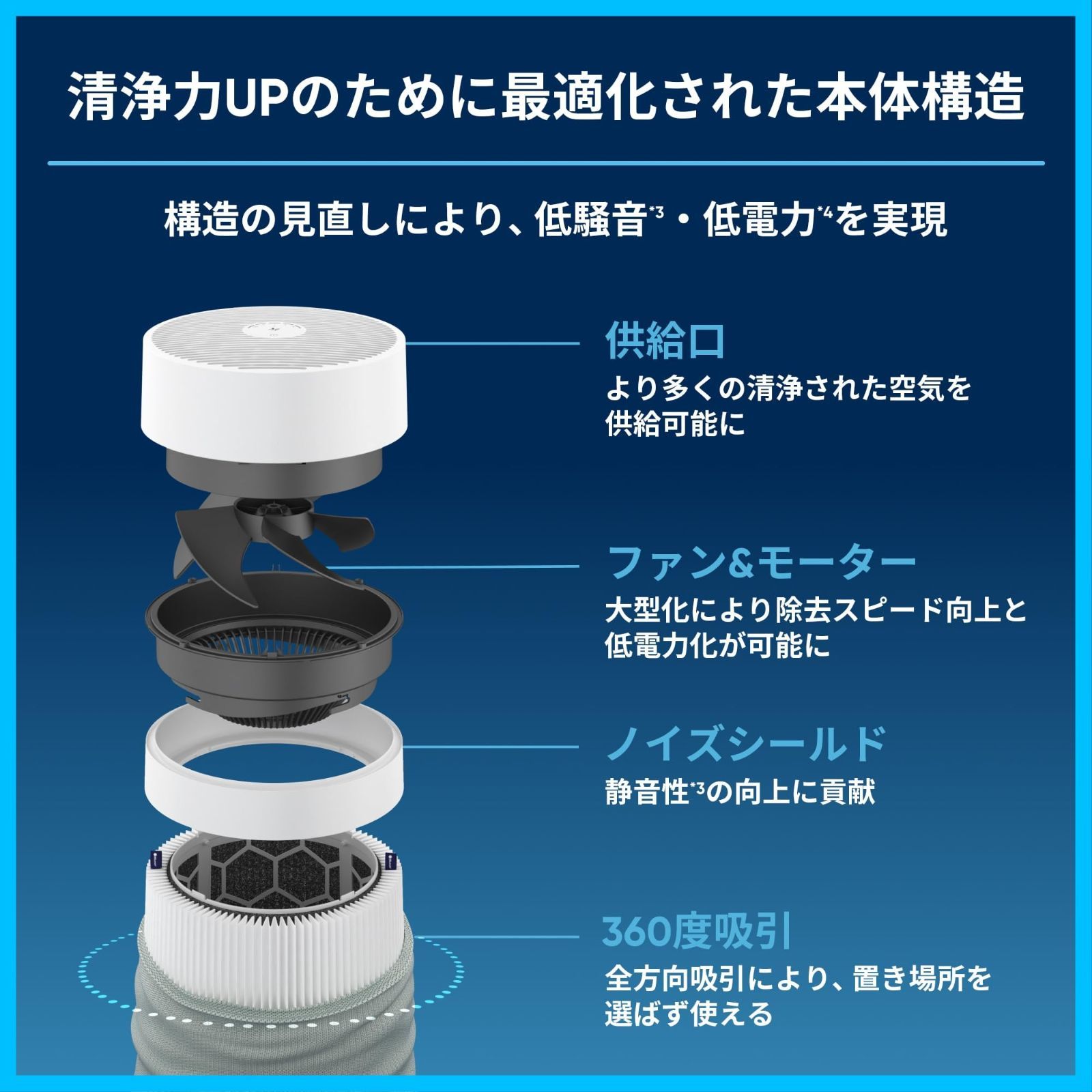 ウイルス