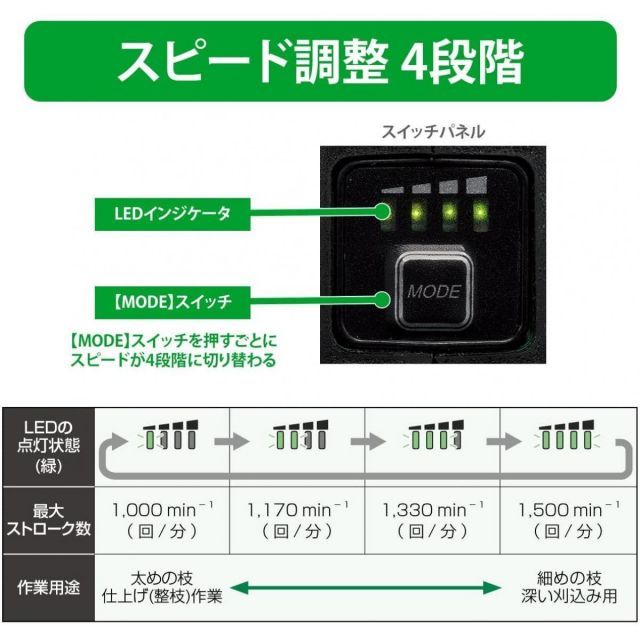 コードレス植木バリカン ヘッジトリマー