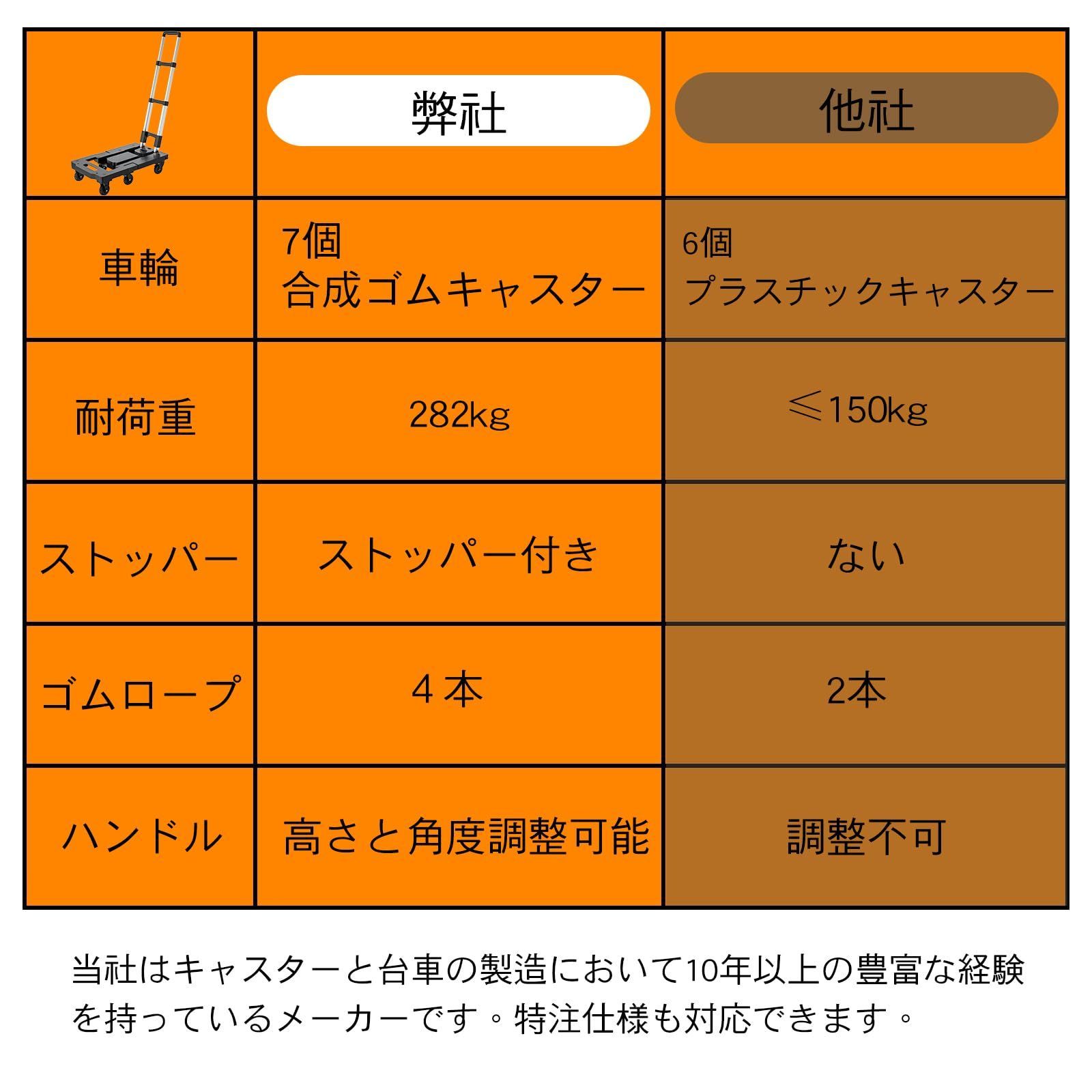 COOWOO台車 折りたたみ 耐荷重282kg ストッパー付き 荷台51.5*31.5cm