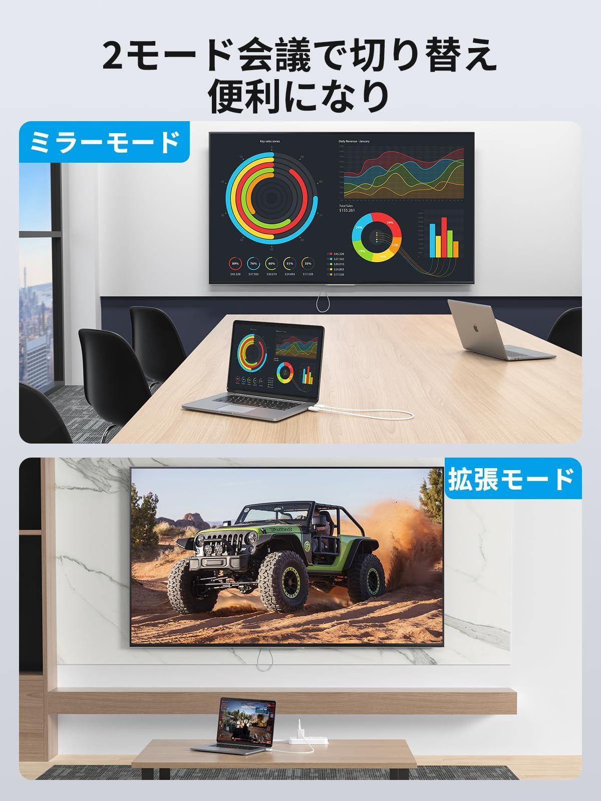 ◈ HDMIビデオ送信機および受信機キット