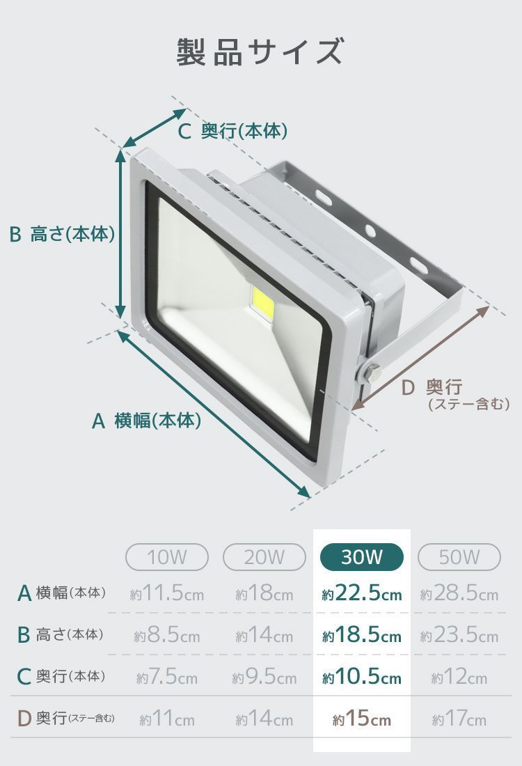 LED投光器 昼光色