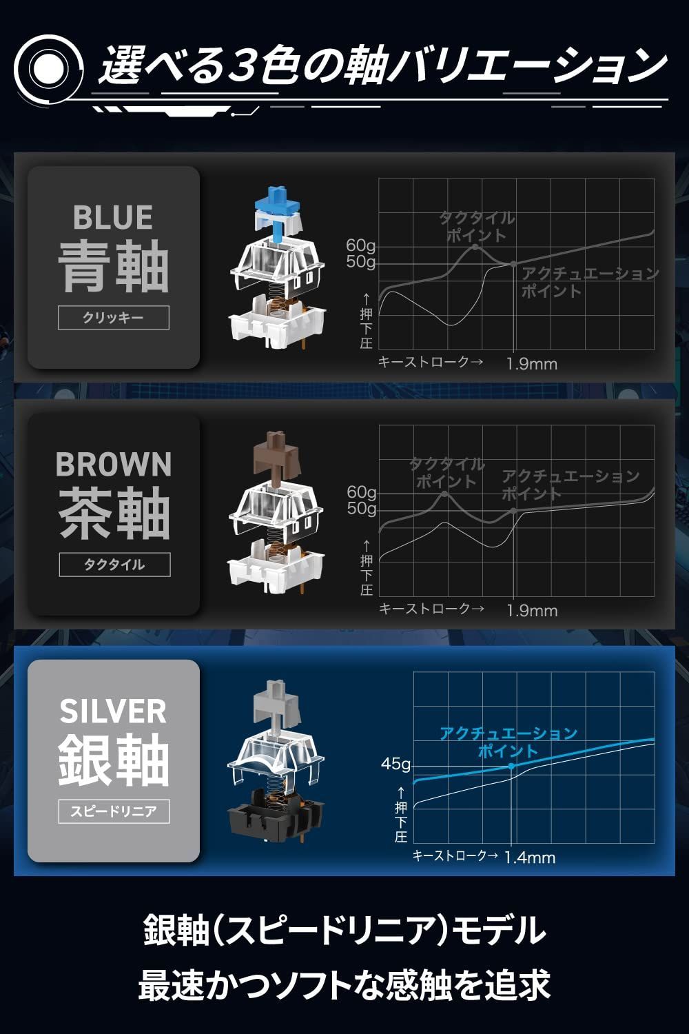 人気商品】65%サイズ メカニカル テンキーレス ネオクラッチキー