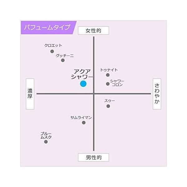 アクアシャワー