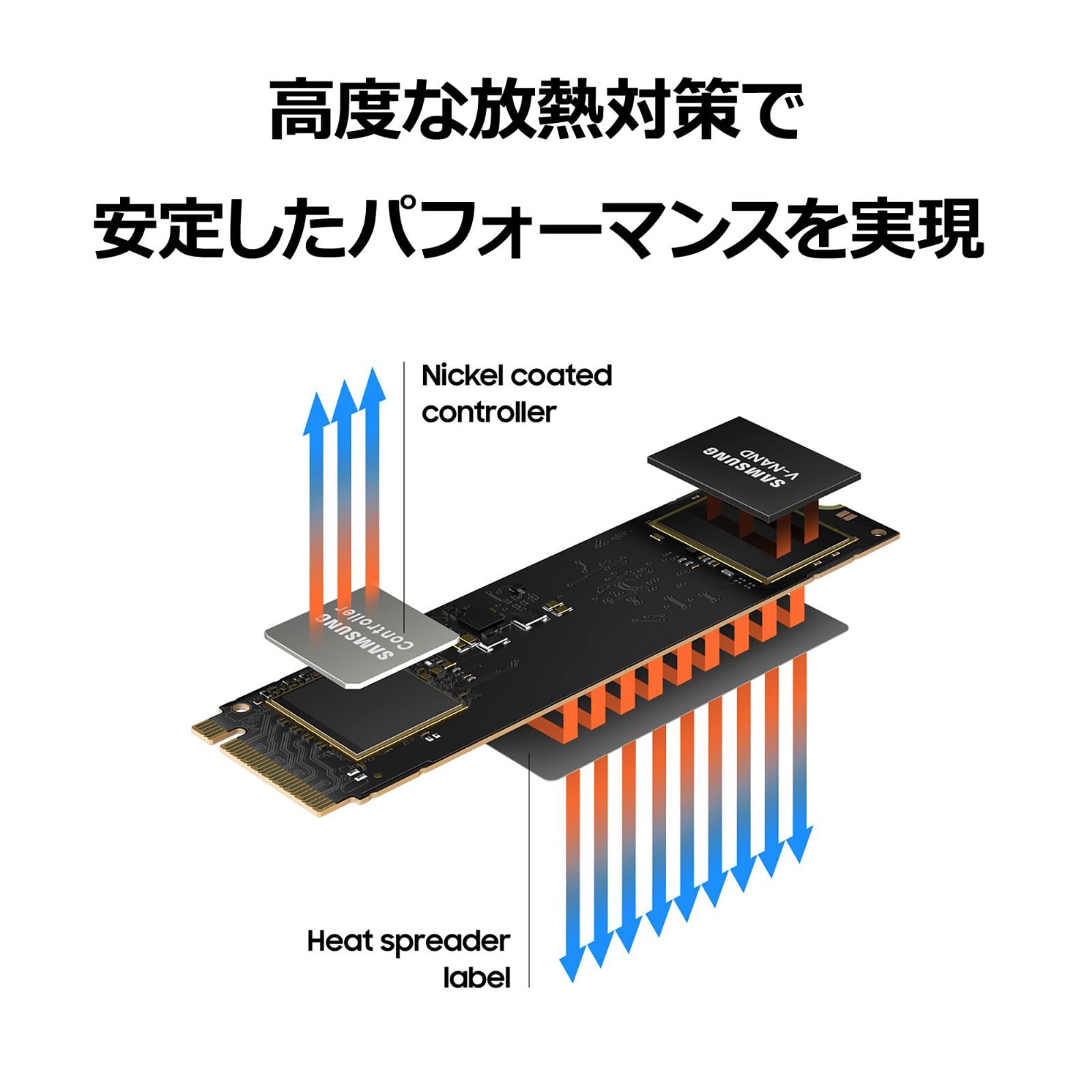 500GB