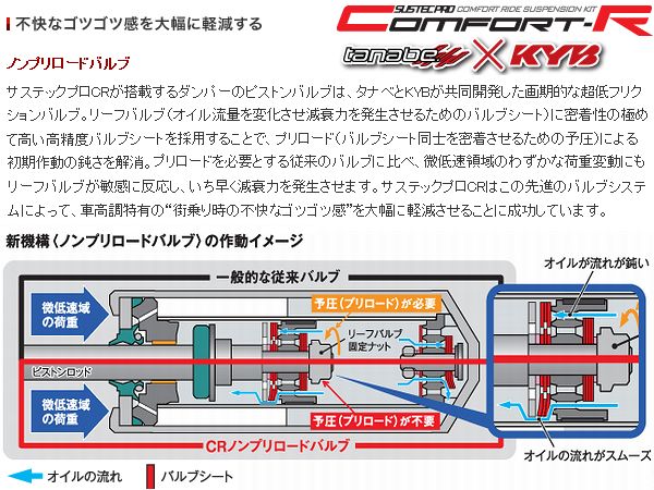 新品 (メーカー保証あり) tanabe タナベ (サステックプロ CR) 車高調