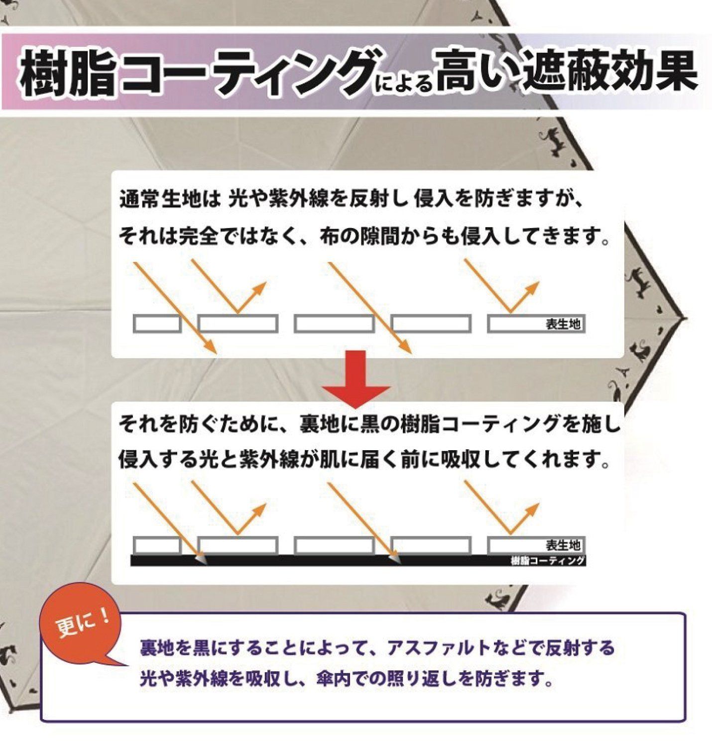 UVカット|遮光|遮熱 長傘