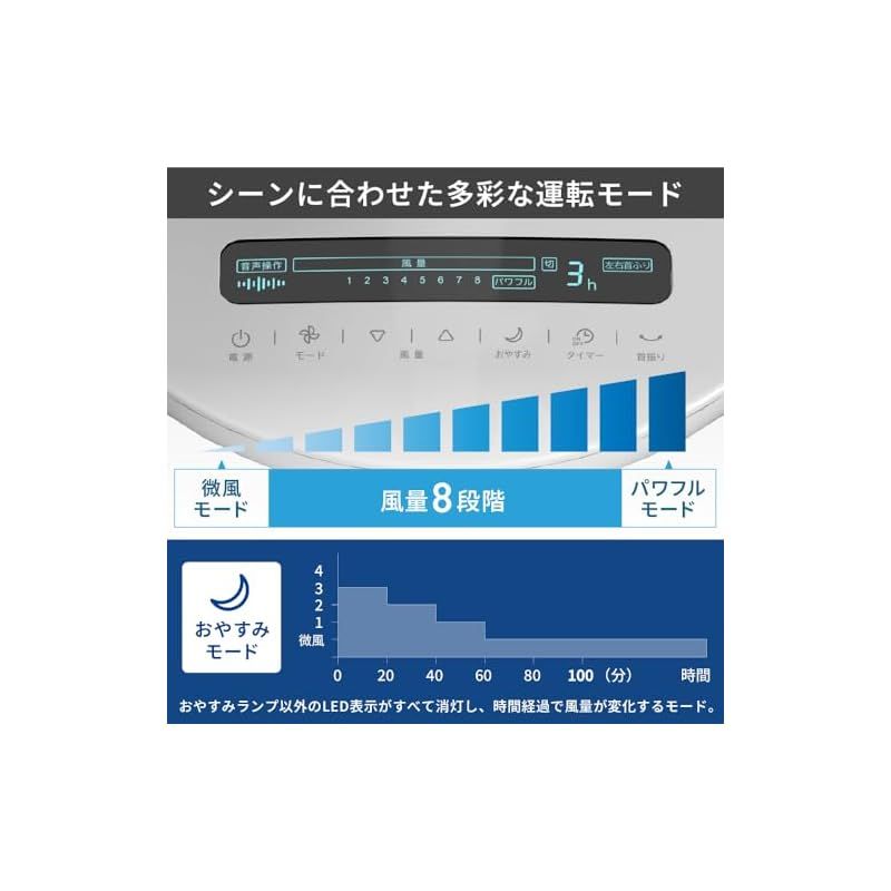 DCリビングファン ホワイト