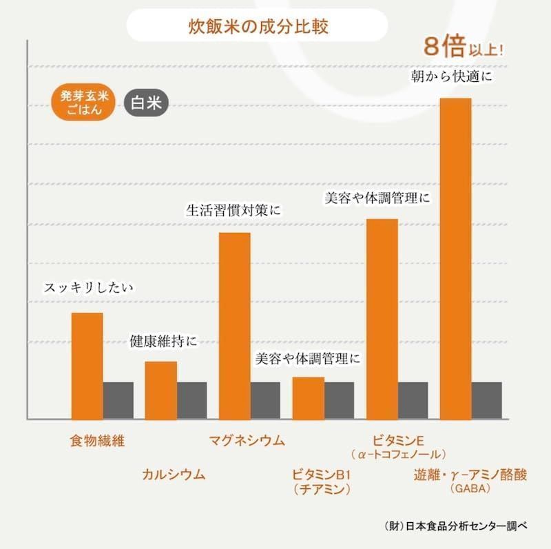  発芽玄米炊飯器 DELIFUL LIFE はつが炊き 機能付きの発芽玄米炊飯器 3合炊き ELM 102 炊飯器 炊飯器 餅つき機