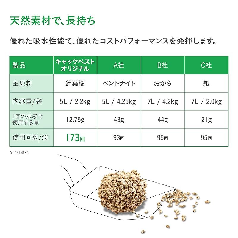 Cat s Best キャッツベスト オリジナル 40L 大容量