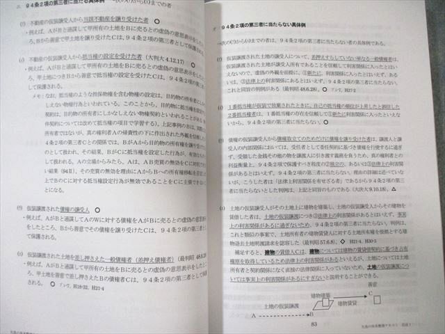 ⭐︎新品⭐︎ 2024年版 司法試験&予備試験 完全整理択一六法