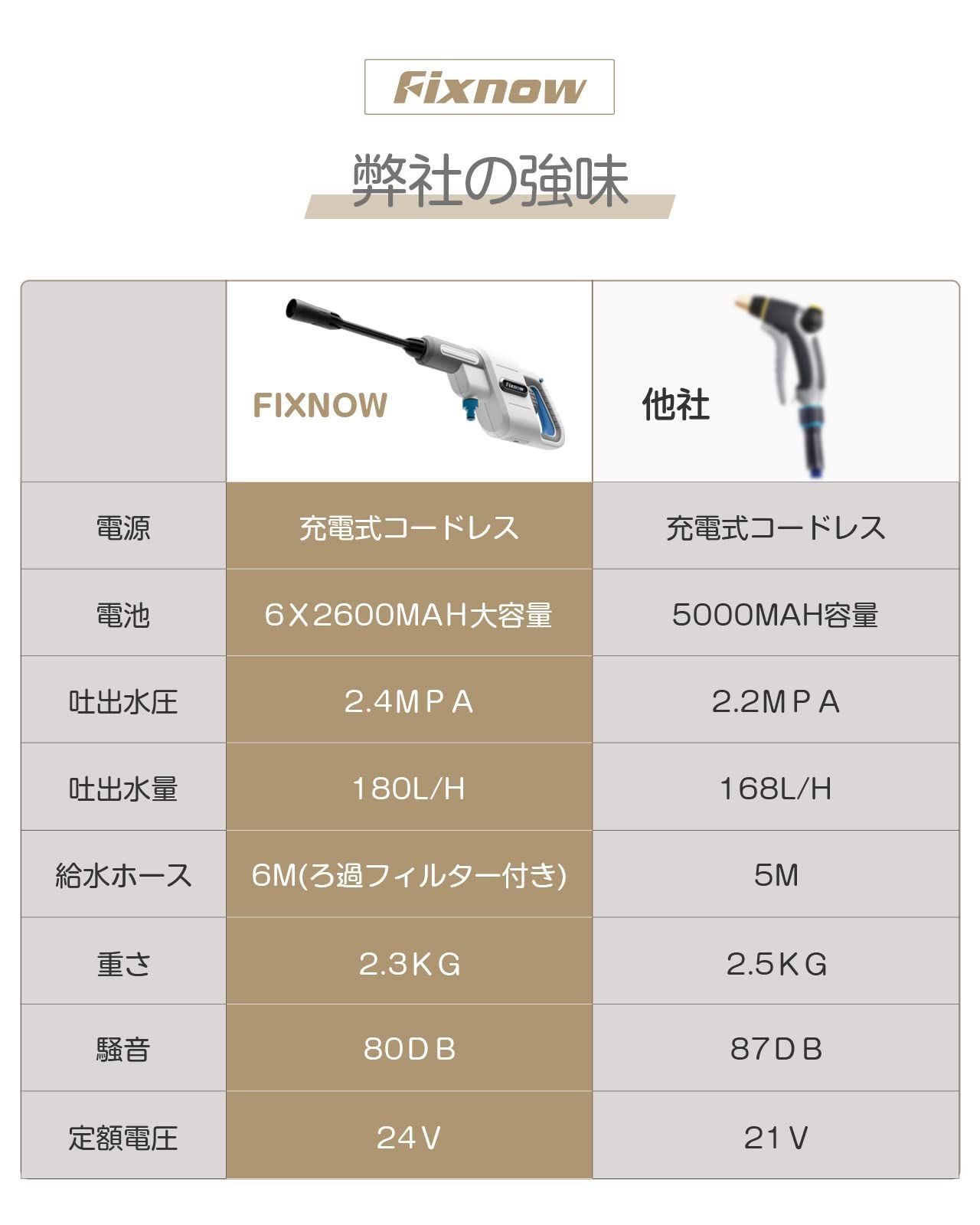 洗剤ポッド付き 圧力調整 パワフル 収納簡単 家用 お風呂 浴室 玄関 外壁 テラス周り 屋根 洗浄機 高圧 洗車 静音タイプ 洗車機 充電式 コードレス 高圧洗浄機 zepan
