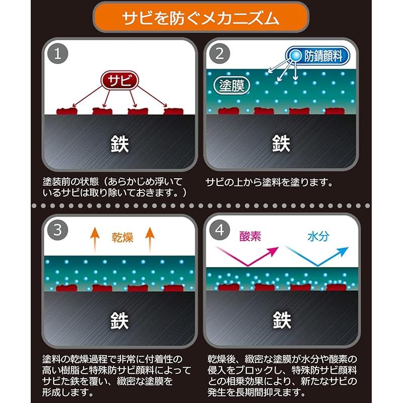 油性高耐久鉄部用