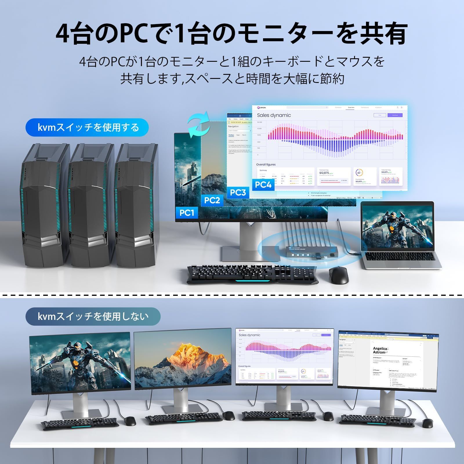 4 KVM