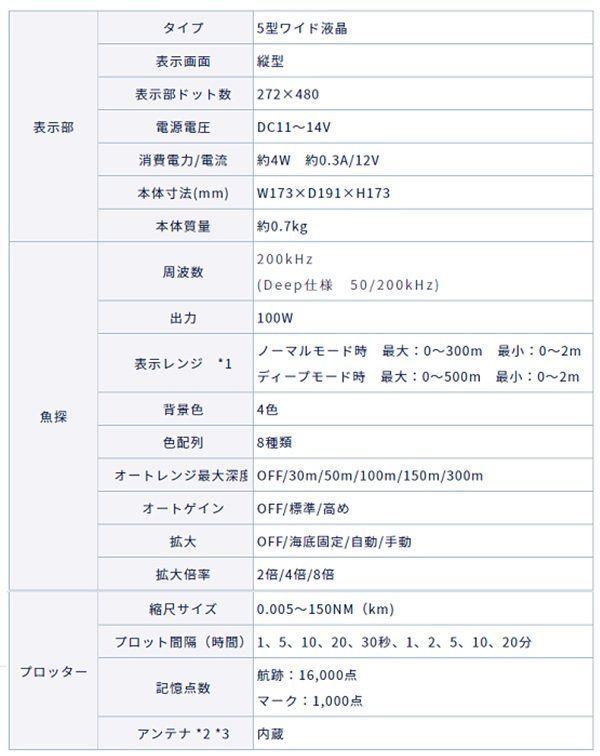 ホンデックス