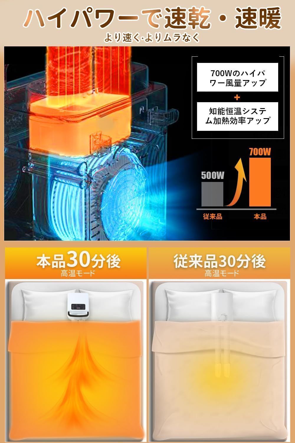 布団乾燥機 布団2組