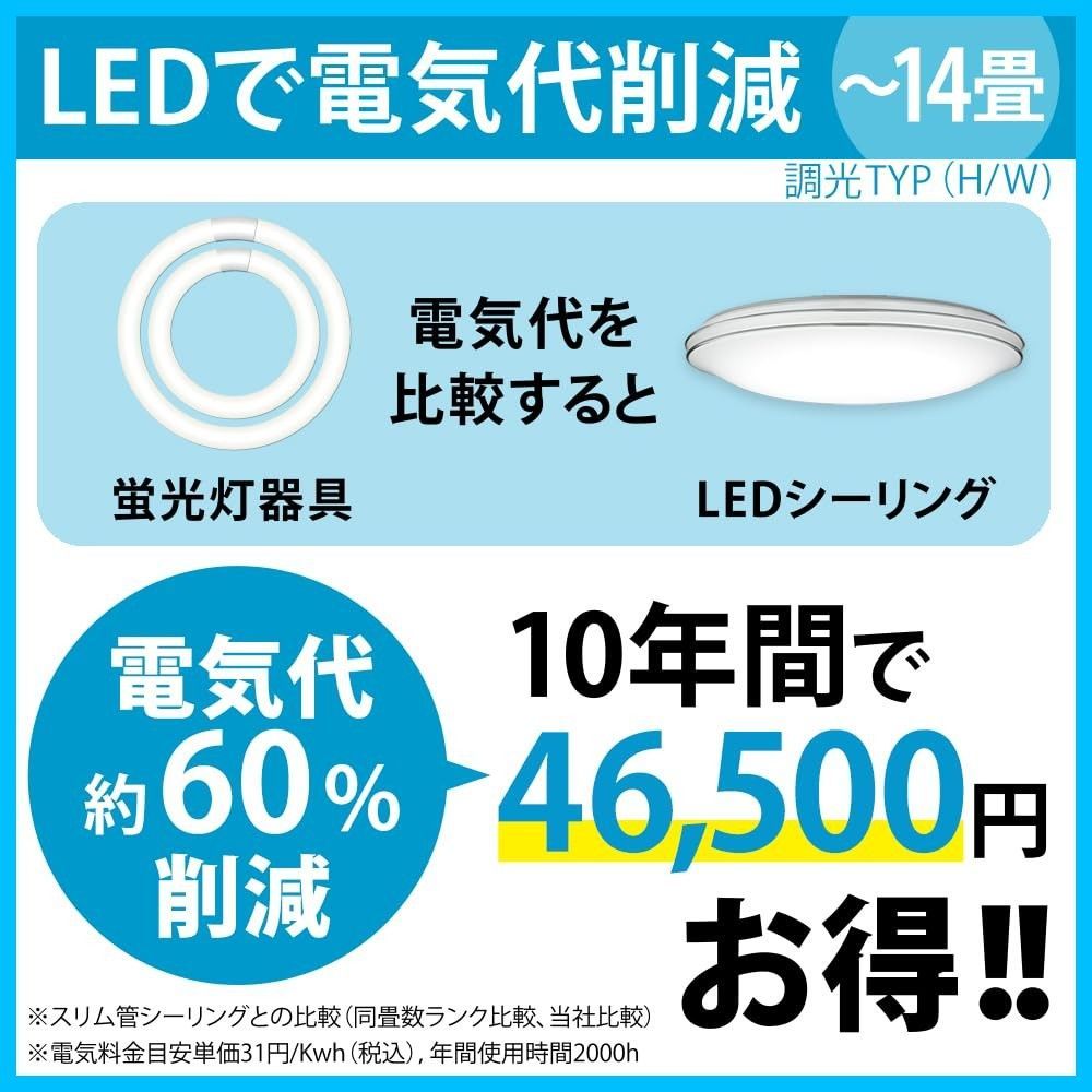 適用畳数~14畳