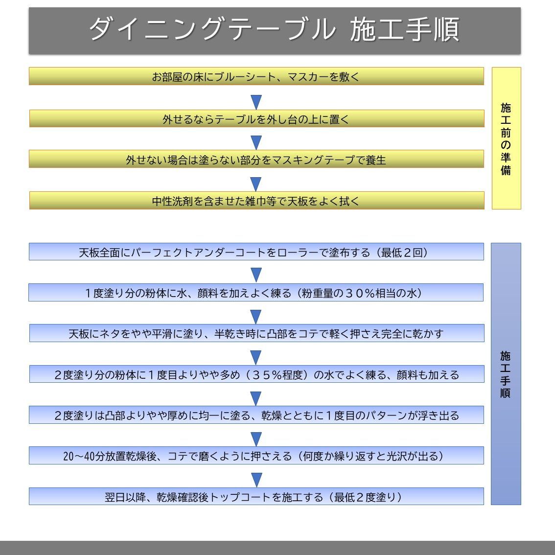 ダイニングテーブル