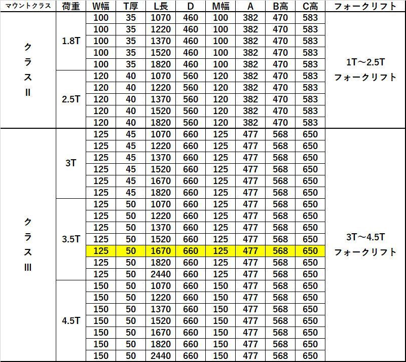 送料無料 フォーク 爪 フォークリフト用フォーク 標準フォーク 2本