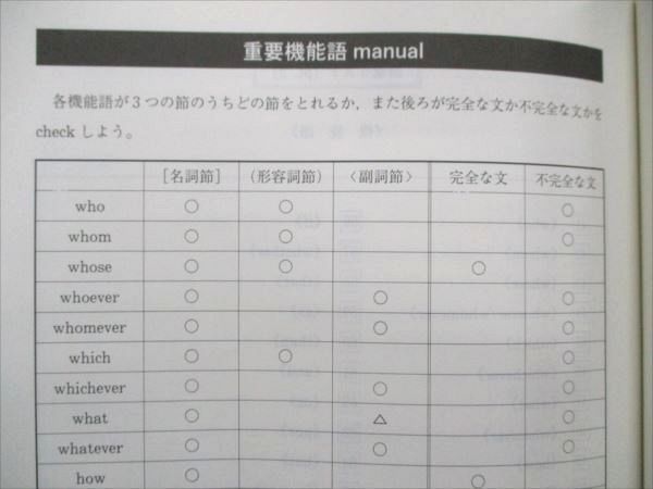 代ゼミ 西谷昇二の総合英語 2014 冬期直前講習会 011m0D 代ゼミテキスト 英語解法バイブル 西谷昇二 冬期直前講習会