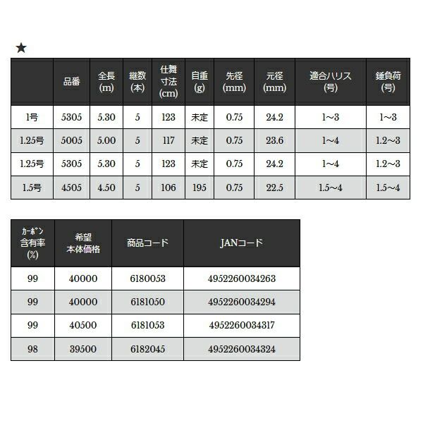 5305 1.75号