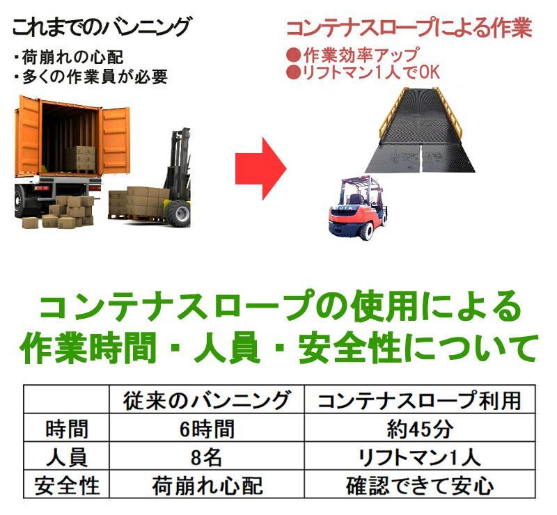 コンテナスロープ 幅2000mm 長10550mm 耐荷重10000kg | 3分割