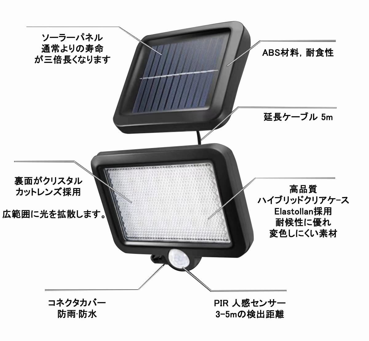 人気商品】防犯ライト LED作業灯 投光器 セキュリティライト 屋外照明