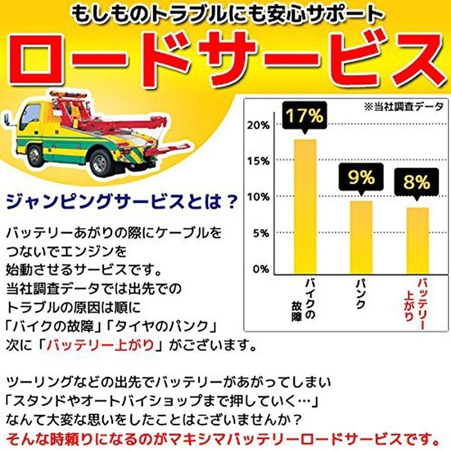 充電済み バイク用ジェルバッテリー 53030/BMW 61211459650 互換