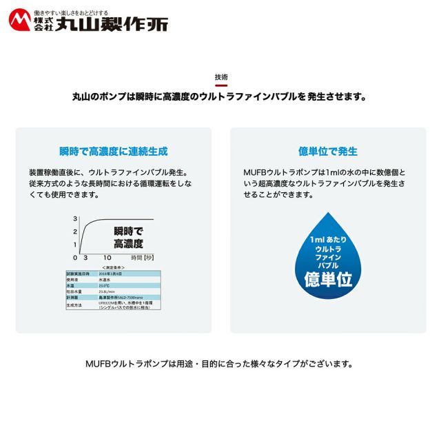 ウルトラファインバブル MUFBウルトラポンプ