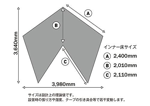 セット