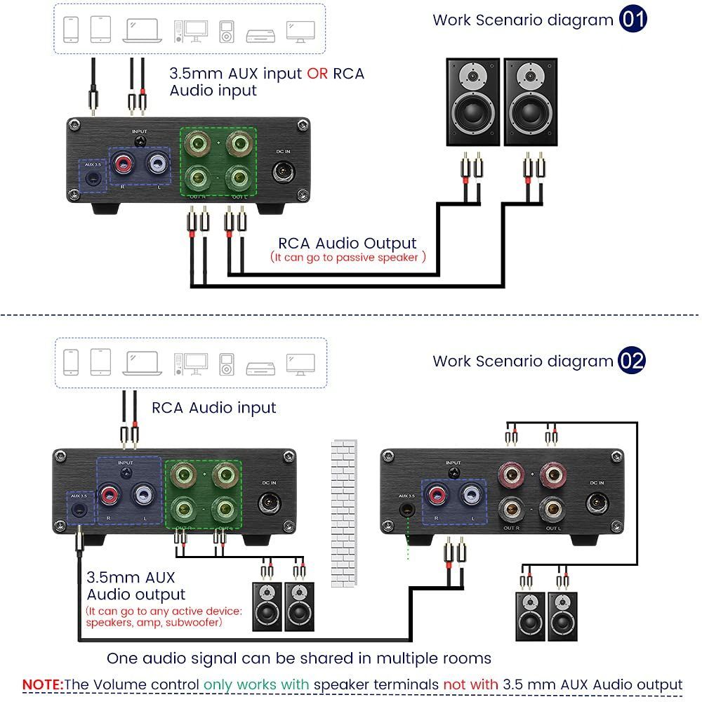 AIYIMA TPA3255 でかき サウンドアンプ 300Wx2クラスD