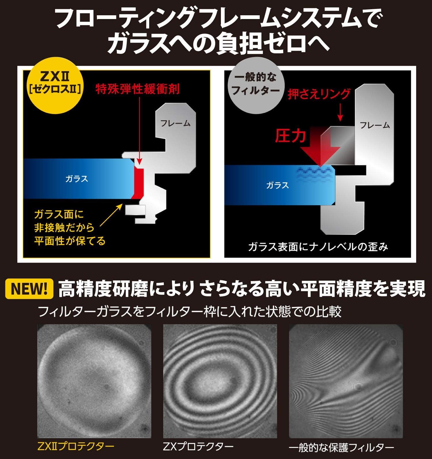 Kenko レンズフィルター ZX II プロテクター レンズ保護用 UV
