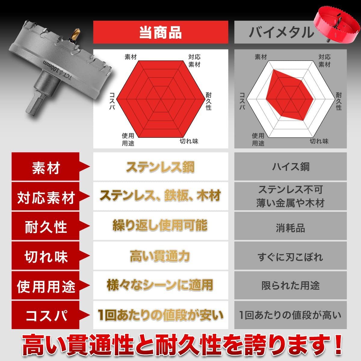 ホルソー