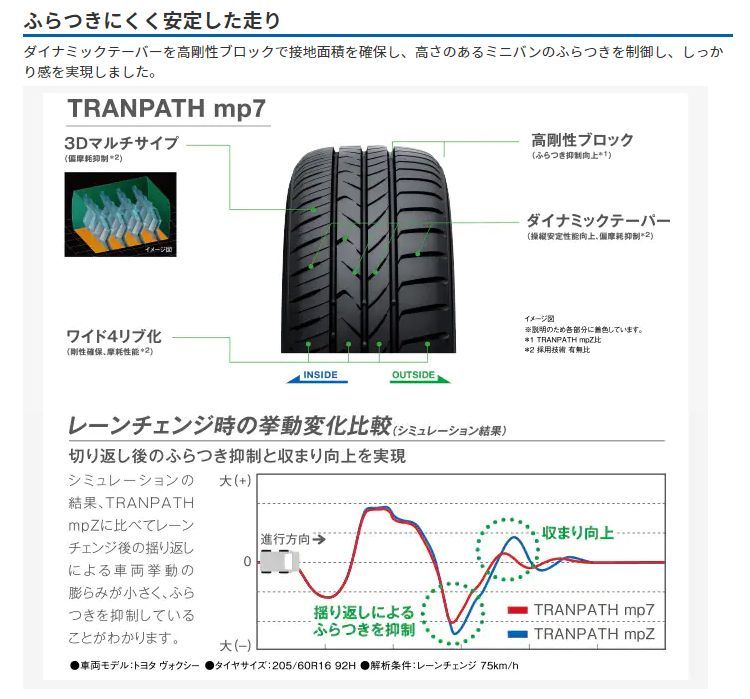 トーヨータイヤ TRANPATH mp7 205 55R17 95V XL サマータイヤ 4本セット - 1