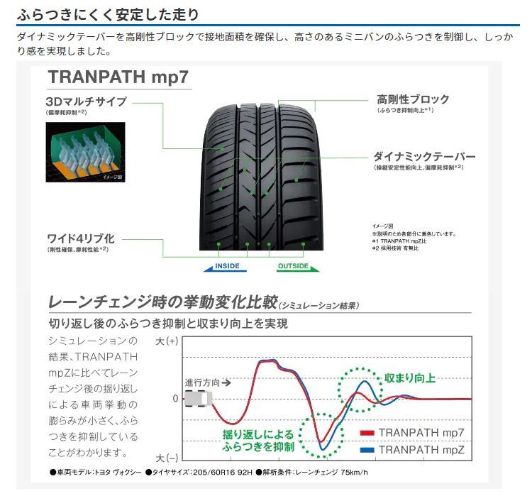 215/50R17 新品サマータイヤ 4本セット TOYO TRANPATH mp7 215/50R17 95V XL トーヨー トランパス 夏タイヤ  ノーマルタイヤ 矢東タイヤ 矢東タイヤ(店頭取付はショップ情報へ) メルカリ