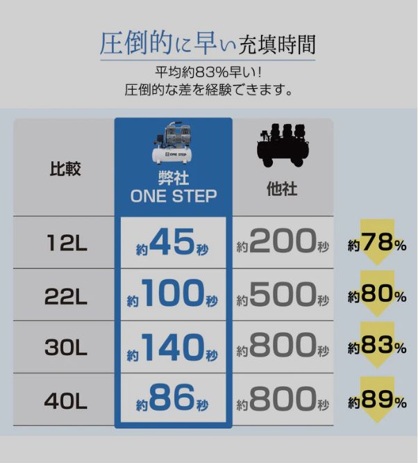 エアーコンプレッサー 100v オイルレス 静音 40l 小型 大容量 軽量 圧力計 業務用 電動コンプレッサー エアコンプレッサー40L黒 WWW_NOITHATQUANGTHANH_NET